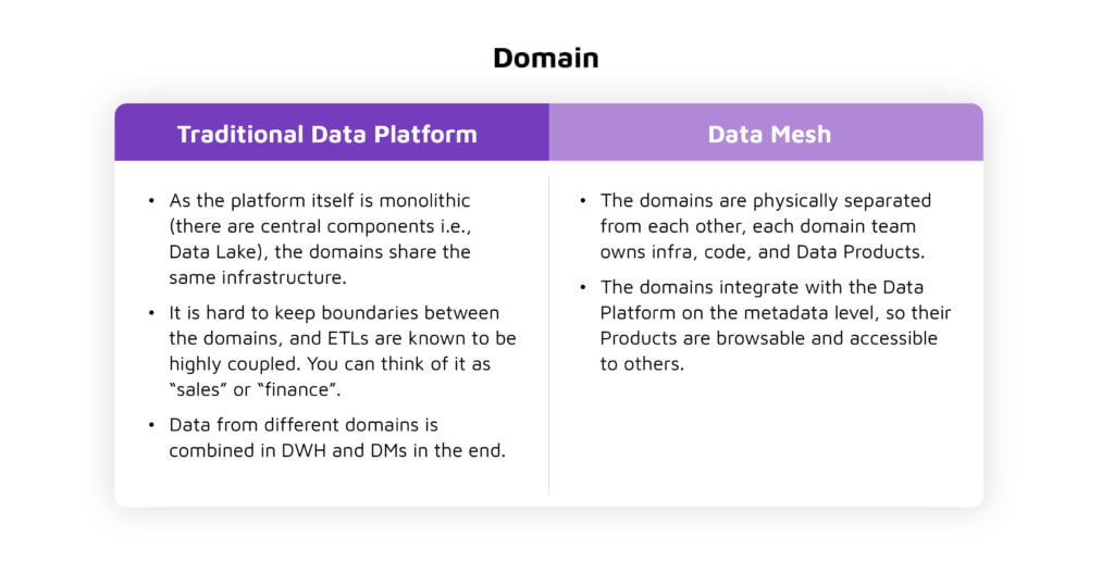 domain